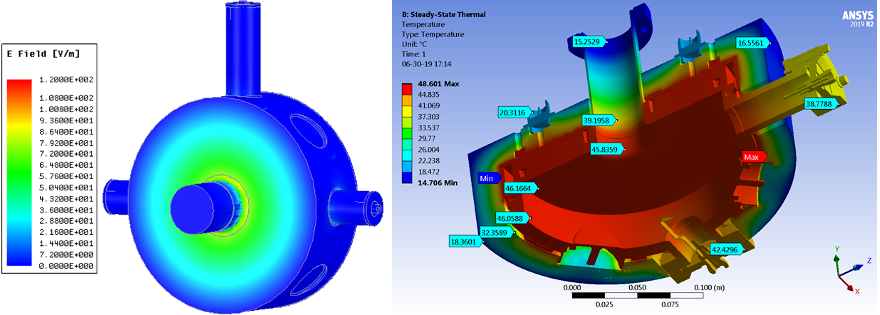 Radio-frequency and thermal simulation results for the average current monitor